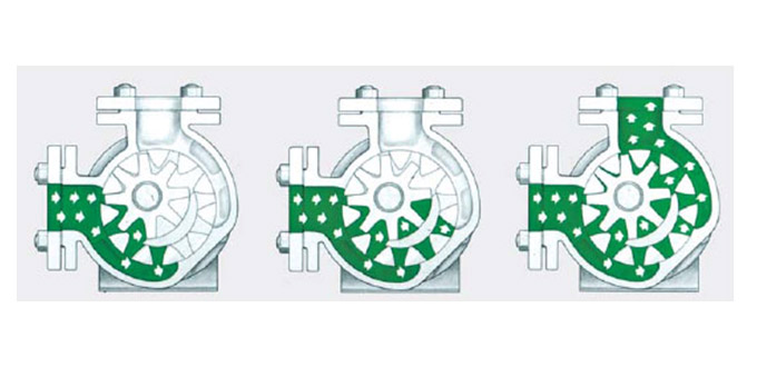 高粘(zhan)度泵工作(zuo)示意圖